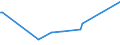 KN 85284980 /Exporte /Einheit = Preise (Euro/Bes. Maßeinheiten) /Partnerland: Liechtenstein /Meldeland: Europäische Union /85284980:Monitore mit Kathodenstrahlr”hre, fr Mehrfarbiges Bild, Ohne Eingebautes Fernsehempfangsger„t (Ausg. von der Ausschlieálich Oder Haupts„chlich in Einer Automatischen  Datenverarbeitungssystem der PositionÂ 8471 Verwendeten Art)