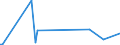 KN 85284980 /Exporte /Einheit = Preise (Euro/Bes. Maßeinheiten) /Partnerland: Faeroeer Inseln /Meldeland: Europäische Union /85284980:Monitore mit Kathodenstrahlr”hre, fr Mehrfarbiges Bild, Ohne Eingebautes Fernsehempfangsger„t (Ausg. von der Ausschlieálich Oder Haupts„chlich in Einer Automatischen  Datenverarbeitungssystem der PositionÂ 8471 Verwendeten Art)