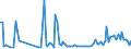 KN 85284980 /Exporte /Einheit = Preise (Euro/Bes. Maßeinheiten) /Partnerland: Estland /Meldeland: Europäische Union /85284980:Monitore mit Kathodenstrahlr”hre, fr Mehrfarbiges Bild, Ohne Eingebautes Fernsehempfangsger„t (Ausg. von der Ausschlieálich Oder Haupts„chlich in Einer Automatischen  Datenverarbeitungssystem der PositionÂ 8471 Verwendeten Art)