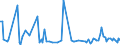 KN 85284980 /Exporte /Einheit = Preise (Euro/Bes. Maßeinheiten) /Partnerland: Lettland /Meldeland: Europäische Union /85284980:Monitore mit Kathodenstrahlr”hre, fr Mehrfarbiges Bild, Ohne Eingebautes Fernsehempfangsger„t (Ausg. von der Ausschlieálich Oder Haupts„chlich in Einer Automatischen  Datenverarbeitungssystem der PositionÂ 8471 Verwendeten Art)