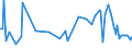 KN 85284980 /Exporte /Einheit = Preise (Euro/Bes. Maßeinheiten) /Partnerland: Litauen /Meldeland: Europäische Union /85284980:Monitore mit Kathodenstrahlr”hre, fr Mehrfarbiges Bild, Ohne Eingebautes Fernsehempfangsger„t (Ausg. von der Ausschlieálich Oder Haupts„chlich in Einer Automatischen  Datenverarbeitungssystem der PositionÂ 8471 Verwendeten Art)