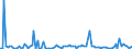 KN 85284980 /Exporte /Einheit = Preise (Euro/Bes. Maßeinheiten) /Partnerland: Ungarn /Meldeland: Europäische Union /85284980:Monitore mit Kathodenstrahlr”hre, fr Mehrfarbiges Bild, Ohne Eingebautes Fernsehempfangsger„t (Ausg. von der Ausschlieálich Oder Haupts„chlich in Einer Automatischen  Datenverarbeitungssystem der PositionÂ 8471 Verwendeten Art)