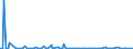 KN 85284980 /Exporte /Einheit = Preise (Euro/Bes. Maßeinheiten) /Partnerland: Rumaenien /Meldeland: Europäische Union /85284980:Monitore mit Kathodenstrahlr”hre, fr Mehrfarbiges Bild, Ohne Eingebautes Fernsehempfangsger„t (Ausg. von der Ausschlieálich Oder Haupts„chlich in Einer Automatischen  Datenverarbeitungssystem der PositionÂ 8471 Verwendeten Art)