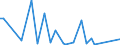 KN 85284980 /Exporte /Einheit = Preise (Euro/Bes. Maßeinheiten) /Partnerland: Georgien /Meldeland: Europäische Union /85284980:Monitore mit Kathodenstrahlr”hre, fr Mehrfarbiges Bild, Ohne Eingebautes Fernsehempfangsger„t (Ausg. von der Ausschlieálich Oder Haupts„chlich in Einer Automatischen  Datenverarbeitungssystem der PositionÂ 8471 Verwendeten Art)