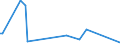 KN 85284980 /Exporte /Einheit = Preise (Euro/Bes. Maßeinheiten) /Partnerland: Aserbaidschan /Meldeland: Europäische Union /85284980:Monitore mit Kathodenstrahlr”hre, fr Mehrfarbiges Bild, Ohne Eingebautes Fernsehempfangsger„t (Ausg. von der Ausschlieálich Oder Haupts„chlich in Einer Automatischen  Datenverarbeitungssystem der PositionÂ 8471 Verwendeten Art)