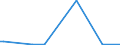 KN 85284980 /Exporte /Einheit = Preise (Euro/Bes. Maßeinheiten) /Partnerland: Kirgistan /Meldeland: Europäische Union /85284980:Monitore mit Kathodenstrahlr”hre, fr Mehrfarbiges Bild, Ohne Eingebautes Fernsehempfangsger„t (Ausg. von der Ausschlieálich Oder Haupts„chlich in Einer Automatischen  Datenverarbeitungssystem der PositionÂ 8471 Verwendeten Art)