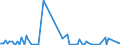 KN 85284980 /Exporte /Einheit = Preise (Euro/Bes. Maßeinheiten) /Partnerland: Marokko /Meldeland: Europäische Union /85284980:Monitore mit Kathodenstrahlr”hre, fr Mehrfarbiges Bild, Ohne Eingebautes Fernsehempfangsger„t (Ausg. von der Ausschlieálich Oder Haupts„chlich in Einer Automatischen  Datenverarbeitungssystem der PositionÂ 8471 Verwendeten Art)