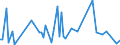 KN 85284980 /Exporte /Einheit = Preise (Euro/Bes. Maßeinheiten) /Partnerland: Tunesien /Meldeland: Europäische Union /85284980:Monitore mit Kathodenstrahlr”hre, fr Mehrfarbiges Bild, Ohne Eingebautes Fernsehempfangsger„t (Ausg. von der Ausschlieálich Oder Haupts„chlich in Einer Automatischen  Datenverarbeitungssystem der PositionÂ 8471 Verwendeten Art)