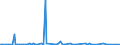 KN 85284980 /Exporte /Einheit = Preise (Euro/Bes. Maßeinheiten) /Partnerland: Aegypten /Meldeland: Europäische Union /85284980:Monitore mit Kathodenstrahlr”hre, fr Mehrfarbiges Bild, Ohne Eingebautes Fernsehempfangsger„t (Ausg. von der Ausschlieálich Oder Haupts„chlich in Einer Automatischen  Datenverarbeitungssystem der PositionÂ 8471 Verwendeten Art)