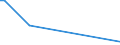 KN 85284980 /Exporte /Einheit = Preise (Euro/Bes. Maßeinheiten) /Partnerland: Sudan /Meldeland: Eur28 /85284980:Monitore mit Kathodenstrahlr”hre, fr Mehrfarbiges Bild, Ohne Eingebautes Fernsehempfangsger„t (Ausg. von der Ausschlieálich Oder Haupts„chlich in Einer Automatischen  Datenverarbeitungssystem der PositionÂ 8471 Verwendeten Art)