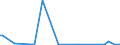 KN 85284980 /Exporte /Einheit = Preise (Euro/Bes. Maßeinheiten) /Partnerland: Niger /Meldeland: Europäische Union /85284980:Monitore mit Kathodenstrahlr”hre, fr Mehrfarbiges Bild, Ohne Eingebautes Fernsehempfangsger„t (Ausg. von der Ausschlieálich Oder Haupts„chlich in Einer Automatischen  Datenverarbeitungssystem der PositionÂ 8471 Verwendeten Art)