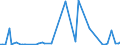 KN 85284980 /Exporte /Einheit = Preise (Euro/Bes. Maßeinheiten) /Partnerland: Elfenbeink. /Meldeland: Europäische Union /85284980:Monitore mit Kathodenstrahlr”hre, fr Mehrfarbiges Bild, Ohne Eingebautes Fernsehempfangsger„t (Ausg. von der Ausschlieálich Oder Haupts„chlich in Einer Automatischen  Datenverarbeitungssystem der PositionÂ 8471 Verwendeten Art)