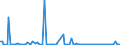 KN 85284980 /Exporte /Einheit = Preise (Euro/Bes. Maßeinheiten) /Partnerland: Nigeria /Meldeland: Europäische Union /85284980:Monitore mit Kathodenstrahlr”hre, fr Mehrfarbiges Bild, Ohne Eingebautes Fernsehempfangsger„t (Ausg. von der Ausschlieálich Oder Haupts„chlich in Einer Automatischen  Datenverarbeitungssystem der PositionÂ 8471 Verwendeten Art)