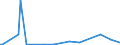 KN 85284980 /Exporte /Einheit = Preise (Euro/Bes. Maßeinheiten) /Partnerland: Kongo /Meldeland: Europäische Union /85284980:Monitore mit Kathodenstrahlr”hre, fr Mehrfarbiges Bild, Ohne Eingebautes Fernsehempfangsger„t (Ausg. von der Ausschlieálich Oder Haupts„chlich in Einer Automatischen  Datenverarbeitungssystem der PositionÂ 8471 Verwendeten Art)