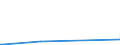 KN 85284980 /Exporte /Einheit = Preise (Euro/Bes. Maßeinheiten) /Partnerland: Aethiopien /Meldeland: Europäische Union /85284980:Monitore mit Kathodenstrahlr”hre, fr Mehrfarbiges Bild, Ohne Eingebautes Fernsehempfangsger„t (Ausg. von der Ausschlieálich Oder Haupts„chlich in Einer Automatischen  Datenverarbeitungssystem der PositionÂ 8471 Verwendeten Art)