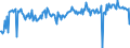 KN 85285100 /Exporte /Einheit = Preise (Euro/Bes. Maßeinheiten) /Partnerland: Deutschland /Meldeland: Europäische Union /85285100:Monitore von der Ausschlieálich Oder Haupts„chlich in Einer Automatischen  Datenverarbeitungsmaschine der PositionÂ 8471 Verwendeten art (Ausg. mit Kathodenstrahlr”hre)