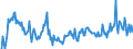 KN 85285100 /Exporte /Einheit = Preise (Euro/Bes. Maßeinheiten) /Partnerland: Griechenland /Meldeland: Europäische Union /85285100:Monitore von der Ausschlieálich Oder Haupts„chlich in Einer Automatischen  Datenverarbeitungsmaschine der PositionÂ 8471 Verwendeten art (Ausg. mit Kathodenstrahlr”hre)