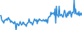 KN 85285100 /Exporte /Einheit = Preise (Euro/Bes. Maßeinheiten) /Partnerland: Belgien /Meldeland: Europäische Union /85285100:Monitore von der Ausschlieálich Oder Haupts„chlich in Einer Automatischen  Datenverarbeitungsmaschine der PositionÂ 8471 Verwendeten art (Ausg. mit Kathodenstrahlr”hre)