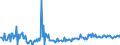 KN 85285100 /Exporte /Einheit = Preise (Euro/Bes. Maßeinheiten) /Partnerland: Schweiz /Meldeland: Europäische Union /85285100:Monitore von der Ausschlieálich Oder Haupts„chlich in Einer Automatischen  Datenverarbeitungsmaschine der PositionÂ 8471 Verwendeten art (Ausg. mit Kathodenstrahlr”hre)