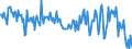 KN 85285100 /Exporte /Einheit = Preise (Euro/Bes. Maßeinheiten) /Partnerland: Estland /Meldeland: Europäische Union /85285100:Monitore von der Ausschlieálich Oder Haupts„chlich in Einer Automatischen  Datenverarbeitungsmaschine der PositionÂ 8471 Verwendeten art (Ausg. mit Kathodenstrahlr”hre)