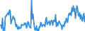 KN 85285100 /Exporte /Einheit = Preise (Euro/Bes. Maßeinheiten) /Partnerland: Tschechien /Meldeland: Europäische Union /85285100:Monitore von der Ausschlieálich Oder Haupts„chlich in Einer Automatischen  Datenverarbeitungsmaschine der PositionÂ 8471 Verwendeten art (Ausg. mit Kathodenstrahlr”hre)