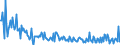 KN 85285100 /Exporte /Einheit = Preise (Euro/Bes. Maßeinheiten) /Partnerland: Albanien /Meldeland: Europäische Union /85285100:Monitore von der Ausschlieálich Oder Haupts„chlich in Einer Automatischen  Datenverarbeitungsmaschine der PositionÂ 8471 Verwendeten art (Ausg. mit Kathodenstrahlr”hre)