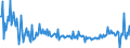 KN 85285100 /Exporte /Einheit = Preise (Euro/Bes. Maßeinheiten) /Partnerland: Moldau /Meldeland: Europäische Union /85285100:Monitore von der Ausschlieálich Oder Haupts„chlich in Einer Automatischen  Datenverarbeitungsmaschine der PositionÂ 8471 Verwendeten art (Ausg. mit Kathodenstrahlr”hre)