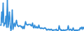 KN 85285100 /Exporte /Einheit = Preise (Euro/Bes. Maßeinheiten) /Partnerland: Aegypten /Meldeland: Europäische Union /85285100:Monitore von der Ausschlieálich Oder Haupts„chlich in Einer Automatischen  Datenverarbeitungsmaschine der PositionÂ 8471 Verwendeten art (Ausg. mit Kathodenstrahlr”hre)