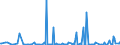 KN 85285100 /Exporte /Einheit = Preise (Euro/Bes. Maßeinheiten) /Partnerland: Mauretanien /Meldeland: Europäische Union /85285100:Monitore von der Ausschlieálich Oder Haupts„chlich in Einer Automatischen  Datenverarbeitungsmaschine der PositionÂ 8471 Verwendeten art (Ausg. mit Kathodenstrahlr”hre)