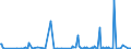 KN 85285100 /Exporte /Einheit = Preise (Euro/Bes. Maßeinheiten) /Partnerland: Tschad /Meldeland: Europäische Union /85285100:Monitore von der Ausschlieálich Oder Haupts„chlich in Einer Automatischen  Datenverarbeitungsmaschine der PositionÂ 8471 Verwendeten art (Ausg. mit Kathodenstrahlr”hre)