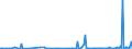 KN 85285100 /Exporte /Einheit = Preise (Euro/Bes. Maßeinheiten) /Partnerland: Aequat.guin. /Meldeland: Europäische Union /85285100:Monitore von der Ausschlieálich Oder Haupts„chlich in Einer Automatischen  Datenverarbeitungsmaschine der PositionÂ 8471 Verwendeten art (Ausg. mit Kathodenstrahlr”hre)