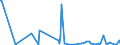 KN 85285100 /Exporte /Einheit = Preise (Euro/Bes. Maßeinheiten) /Partnerland: Dschibuti /Meldeland: Europäische Union /85285100:Monitore von der Ausschlieálich Oder Haupts„chlich in Einer Automatischen  Datenverarbeitungsmaschine der PositionÂ 8471 Verwendeten art (Ausg. mit Kathodenstrahlr”hre)