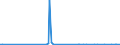 KN 85285100 /Exporte /Einheit = Preise (Euro/Bes. Maßeinheiten) /Partnerland: Somalia /Meldeland: Europäische Union /85285100:Monitore von der Ausschlieálich Oder Haupts„chlich in Einer Automatischen  Datenverarbeitungsmaschine der PositionÂ 8471 Verwendeten art (Ausg. mit Kathodenstrahlr”hre)