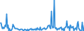 KN 85285100 /Exporte /Einheit = Preise (Euro/Bes. Maßeinheiten) /Partnerland: Kenia /Meldeland: Europäische Union /85285100:Monitore von der Ausschlieálich Oder Haupts„chlich in Einer Automatischen  Datenverarbeitungsmaschine der PositionÂ 8471 Verwendeten art (Ausg. mit Kathodenstrahlr”hre)