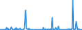 KN 85285100 /Exporte /Einheit = Preise (Euro/Bes. Maßeinheiten) /Partnerland: Tansania /Meldeland: Europäische Union /85285100:Monitore von der Ausschlieálich Oder Haupts„chlich in Einer Automatischen  Datenverarbeitungsmaschine der PositionÂ 8471 Verwendeten art (Ausg. mit Kathodenstrahlr”hre)