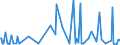 CN 85285100 /Exports /Unit = Prices (Euro/suppl. units) /Partner: Seychelles /Reporter: European Union /85285100:Monitors of a Kind Solely or Principally Used in an Automatic Data-processing Machine of Heading 8471 (Excl. With Cathode ray Tube)