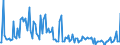 KN 85285910 /Exporte /Einheit = Preise (Euro/Bes. Maßeinheiten) /Partnerland: Italien /Meldeland: Europäische Union /85285910:Monitore fr Schwarzweiáes Oder Anderes Einfarbiges Bild, Ohne Eingebautes Fernsehempfangsger„t (Ausg. mit Kathodenstrahlr”hre und Solche von der Ausschlieálich Oder Haupts„chlich in Einer Automatischen  Datenverarbeitungsmaschine der Position 8471 Verwendeten Art)