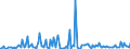 KN 85285910 /Exporte /Einheit = Preise (Euro/Bes. Maßeinheiten) /Partnerland: Daenemark /Meldeland: Europäische Union /85285910:Monitore fr Schwarzweiáes Oder Anderes Einfarbiges Bild, Ohne Eingebautes Fernsehempfangsger„t (Ausg. mit Kathodenstrahlr”hre und Solche von der Ausschlieálich Oder Haupts„chlich in Einer Automatischen  Datenverarbeitungsmaschine der Position 8471 Verwendeten Art)