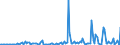 KN 85285910 /Exporte /Einheit = Preise (Euro/Bes. Maßeinheiten) /Partnerland: Spanien /Meldeland: Europäische Union /85285910:Monitore fr Schwarzweiáes Oder Anderes Einfarbiges Bild, Ohne Eingebautes Fernsehempfangsger„t (Ausg. mit Kathodenstrahlr”hre und Solche von der Ausschlieálich Oder Haupts„chlich in Einer Automatischen  Datenverarbeitungsmaschine der Position 8471 Verwendeten Art)