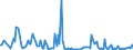 KN 85285910 /Exporte /Einheit = Preise (Euro/Bes. Maßeinheiten) /Partnerland: Norwegen /Meldeland: Europäische Union /85285910:Monitore fr Schwarzweiáes Oder Anderes Einfarbiges Bild, Ohne Eingebautes Fernsehempfangsger„t (Ausg. mit Kathodenstrahlr”hre und Solche von der Ausschlieálich Oder Haupts„chlich in Einer Automatischen  Datenverarbeitungsmaschine der Position 8471 Verwendeten Art)