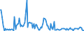 KN 85285910 /Exporte /Einheit = Preise (Euro/Bes. Maßeinheiten) /Partnerland: Schweden /Meldeland: Europäische Union /85285910:Monitore fr Schwarzweiáes Oder Anderes Einfarbiges Bild, Ohne Eingebautes Fernsehempfangsger„t (Ausg. mit Kathodenstrahlr”hre und Solche von der Ausschlieálich Oder Haupts„chlich in Einer Automatischen  Datenverarbeitungsmaschine der Position 8471 Verwendeten Art)