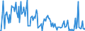 KN 85285910 /Exporte /Einheit = Preise (Euro/Bes. Maßeinheiten) /Partnerland: Oesterreich /Meldeland: Europäische Union /85285910:Monitore fr Schwarzweiáes Oder Anderes Einfarbiges Bild, Ohne Eingebautes Fernsehempfangsger„t (Ausg. mit Kathodenstrahlr”hre und Solche von der Ausschlieálich Oder Haupts„chlich in Einer Automatischen  Datenverarbeitungsmaschine der Position 8471 Verwendeten Art)