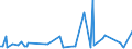 KN 85285910 /Exporte /Einheit = Preise (Euro/Bes. Maßeinheiten) /Partnerland: Faeroeer Inseln /Meldeland: Europäische Union /85285910:Monitore fr Schwarzweiáes Oder Anderes Einfarbiges Bild, Ohne Eingebautes Fernsehempfangsger„t (Ausg. mit Kathodenstrahlr”hre und Solche von der Ausschlieálich Oder Haupts„chlich in Einer Automatischen  Datenverarbeitungsmaschine der Position 8471 Verwendeten Art)