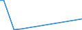 KN 85285910 /Exporte /Einheit = Preise (Euro/Bes. Maßeinheiten) /Partnerland: Andorra /Meldeland: Europäische Union /85285910:Monitore fr Schwarzweiáes Oder Anderes Einfarbiges Bild, Ohne Eingebautes Fernsehempfangsger„t (Ausg. mit Kathodenstrahlr”hre und Solche von der Ausschlieálich Oder Haupts„chlich in Einer Automatischen  Datenverarbeitungsmaschine der Position 8471 Verwendeten Art)