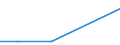 KN 85285910 /Exporte /Einheit = Preise (Euro/Bes. Maßeinheiten) /Partnerland: San Marino /Meldeland: Europäische Union /85285910:Monitore fr Schwarzweiáes Oder Anderes Einfarbiges Bild, Ohne Eingebautes Fernsehempfangsger„t (Ausg. mit Kathodenstrahlr”hre und Solche von der Ausschlieálich Oder Haupts„chlich in Einer Automatischen  Datenverarbeitungsmaschine der Position 8471 Verwendeten Art)