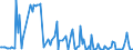 KN 85285910 /Exporte /Einheit = Preise (Euro/Bes. Maßeinheiten) /Partnerland: Estland /Meldeland: Europäische Union /85285910:Monitore fr Schwarzweiáes Oder Anderes Einfarbiges Bild, Ohne Eingebautes Fernsehempfangsger„t (Ausg. mit Kathodenstrahlr”hre und Solche von der Ausschlieálich Oder Haupts„chlich in Einer Automatischen  Datenverarbeitungsmaschine der Position 8471 Verwendeten Art)