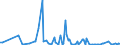 KN 85285910 /Exporte /Einheit = Preise (Euro/Bes. Maßeinheiten) /Partnerland: Litauen /Meldeland: Europäische Union /85285910:Monitore fr Schwarzweiáes Oder Anderes Einfarbiges Bild, Ohne Eingebautes Fernsehempfangsger„t (Ausg. mit Kathodenstrahlr”hre und Solche von der Ausschlieálich Oder Haupts„chlich in Einer Automatischen  Datenverarbeitungsmaschine der Position 8471 Verwendeten Art)