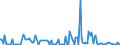 KN 85285910 /Exporte /Einheit = Preise (Euro/Bes. Maßeinheiten) /Partnerland: Slowakei /Meldeland: Europäische Union /85285910:Monitore fr Schwarzweiáes Oder Anderes Einfarbiges Bild, Ohne Eingebautes Fernsehempfangsger„t (Ausg. mit Kathodenstrahlr”hre und Solche von der Ausschlieálich Oder Haupts„chlich in Einer Automatischen  Datenverarbeitungsmaschine der Position 8471 Verwendeten Art)