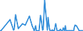 KN 85285910 /Exporte /Einheit = Preise (Euro/Bes. Maßeinheiten) /Partnerland: Rumaenien /Meldeland: Europäische Union /85285910:Monitore fr Schwarzweiáes Oder Anderes Einfarbiges Bild, Ohne Eingebautes Fernsehempfangsger„t (Ausg. mit Kathodenstrahlr”hre und Solche von der Ausschlieálich Oder Haupts„chlich in Einer Automatischen  Datenverarbeitungsmaschine der Position 8471 Verwendeten Art)