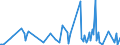 KN 85285910 /Exporte /Einheit = Preise (Euro/Bes. Maßeinheiten) /Partnerland: Ukraine /Meldeland: Europäische Union /85285910:Monitore fr Schwarzweiáes Oder Anderes Einfarbiges Bild, Ohne Eingebautes Fernsehempfangsger„t (Ausg. mit Kathodenstrahlr”hre und Solche von der Ausschlieálich Oder Haupts„chlich in Einer Automatischen  Datenverarbeitungsmaschine der Position 8471 Verwendeten Art)